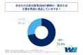 企業が現在外部に研修を依頼している、また今後utf-8