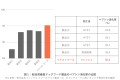 冷凍フレッシュペットフード「ペトコトフーズ」、フレ