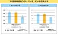 【AI搭載味覚センサー「レオ」による味覚調査】ご飯盛