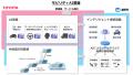NTTとトヨタ自動車、交通事故ゼロ社会の実現に向utf-8
