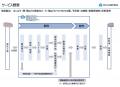 動物用医薬品物流のサービスエリアを拡大　畜産utf-8