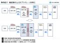 動物用医薬品物流のサービスエリアを拡大　畜産utf-8