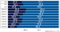 【“リスキリング（学びなおし）”に関する調査】リスキ