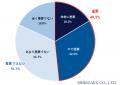 【“リスキリング（学びなおし）”に関する調査】リスキ