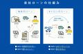 【西日本初】誰でもクルマが買えるオトロンが大型自動