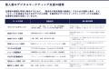 ものづくり産業を支える中小零細企業向けに新たutf-8