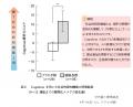 富士産業、新規の機能性関与成分＆ヘルスクレーutf-8