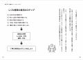 『年商１億・10億・30億を叶える 経営しくみ化大全』 