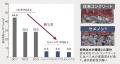 “国内初”　CO2排出量を大幅に削減するジオポリマーコ