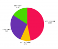 【最新アンケート調査】大阪統合型リゾート（IR）をめ