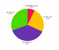 【最新アンケート調査】大阪統合型リゾート（IR）をめ