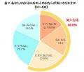 腸の元気を応援する大正製薬『おならに関する意utf-8