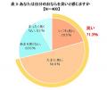 腸の元気を応援する大正製薬『おならに関する意utf-8