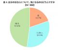 腸の元気を応援する大正製薬『おならに関する意utf-8