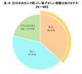 腸の元気を応援する大正製薬『おならに関する意utf-8