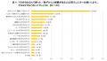 腸の元気を応援する大正製薬『おならに関する意utf-8