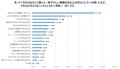 腸の元気を応援する大正製薬『おならに関する意utf-8