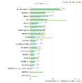 オンラインウエディングに関する意識調査2024～utf-8