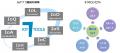 手軽に製造業DXができる『WIZIoT（ウィジオ）遠隔監視