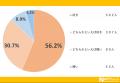 温泉は日本人の安らぎの一つ！温泉について大調査して