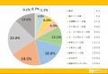 温泉は日本人の安らぎの一つ！温泉について大調査して