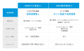 ネットプロテクションズ、「atone つど後払い」をSaaS