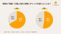 【いい育児の日特集】「いい母親・いい父親」とは？ 