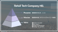 150兆円の小売市場へ挑むリテールテックカンパニーNEL