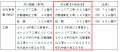 京王線におけるホームドアおよび自動運転設備のutf-8