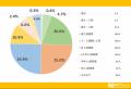 丼物の世界は奥が深い！丼物について大調査！【1000人