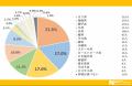 丼物の世界は奥が深い！丼物について大調査！【1000人