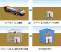 「神山まるごと高専」に「モバイルエコサイクル(utf-8