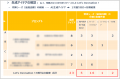 ISEはAIを活用して特許ポートフォリオの強化を実現し