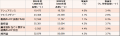 PwC 2024会計年度の業績を発表 営業総収益は554utf-8