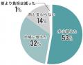 会計事務所白書2024 特別編「自計化に関する意識調査