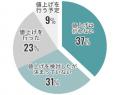 会計事務所白書2024 特別編「自計化に関する意識調査