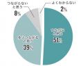 会計事務所白書2024 特別編「自計化に関する意識調査