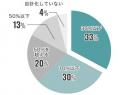 会計事務所白書2024 特別編「自計化に関する意識調査