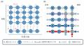 新方式の量子コンピュータを実現 ～世界に先駆けutf-8