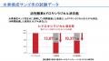 AGA治療の可能性を広げる「水素ハイブリッド育毛utf-8