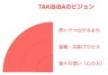 想いと想いがつながるハブとなるコミュニティカutf-8