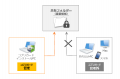 重要ファイルの持ち出しを制御する情報漏洩対策utf-8