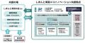 高知大学を代表機関とする産学官連携プロジェクutf-8