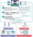 ライブ映像制作の新時代へ！「mashup」と「KAIROutf-8