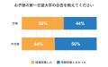 76％の保護者が子どもの大学受験の情報を収集！第一志