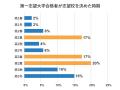 76％の保護者が子どもの大学受験の情報を収集！第一志