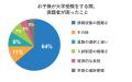 76％の保護者が子どもの大学受験の情報を収集！第一志