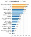 76％の保護者が子どもの大学受験の情報を収集！第一志