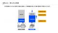 弥生会計とマネーフォワードクラウド 会計の総勘定元