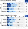 スパークス・アセット・マネジメント調べ　夫婦utf-8